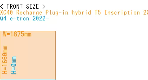 #XC40 Recharge Plug-in hybrid T5 Inscription 2018- + Q4 e-tron 2022-